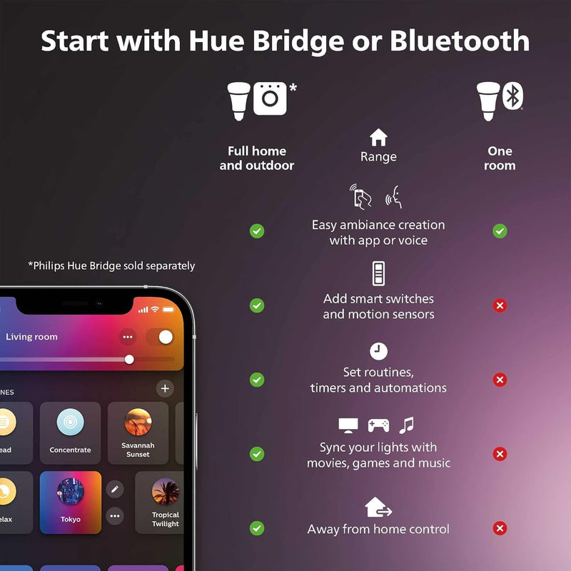 Philips Hue MR16 Bulb | Colour Ambiance | Smart Spotlight Lighting | Bluetooth