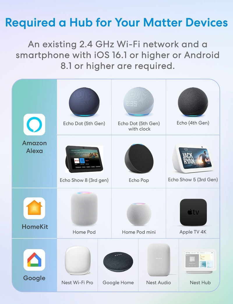 Meross Matter Smart Plug | Energy Monitoring, Mini WiFi Plug with Matter Simple Setup