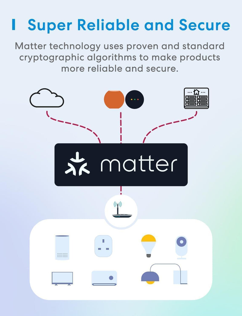 Meross Matter Smart Plug | Energy Monitoring, Mini WiFi Plug with Matter Simple Setup