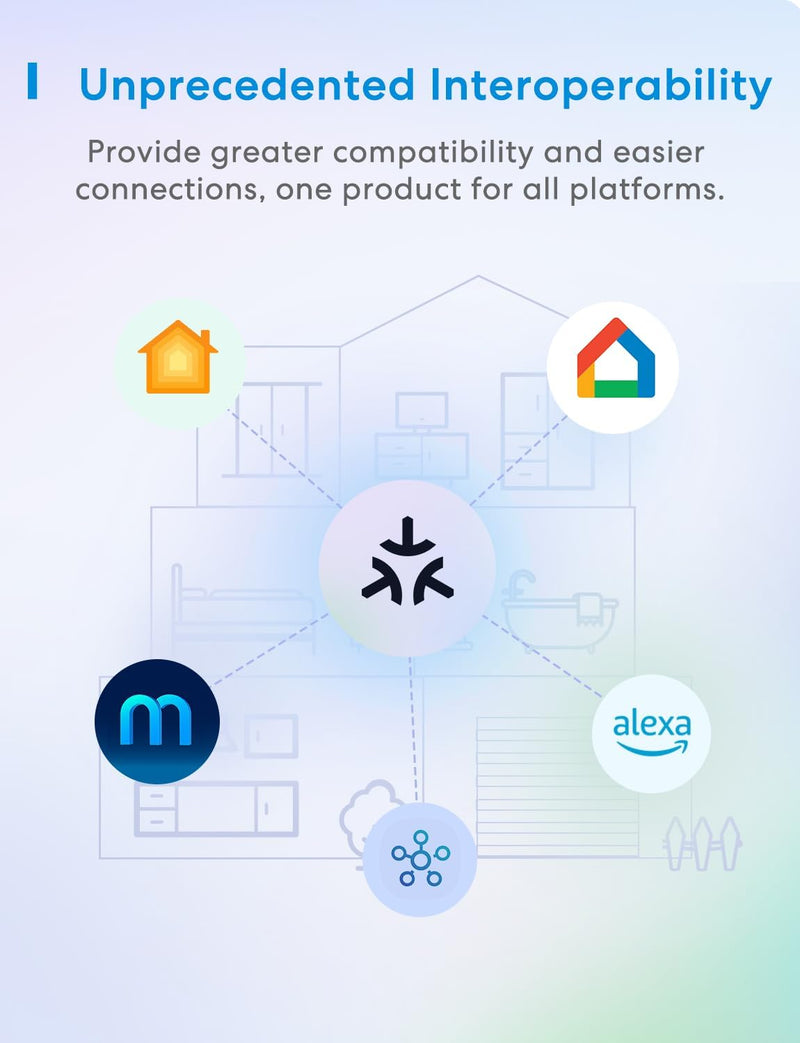 Meross Matter Smart Plug | Energy Monitoring, Mini WiFi Plug with Matter Simple Setup