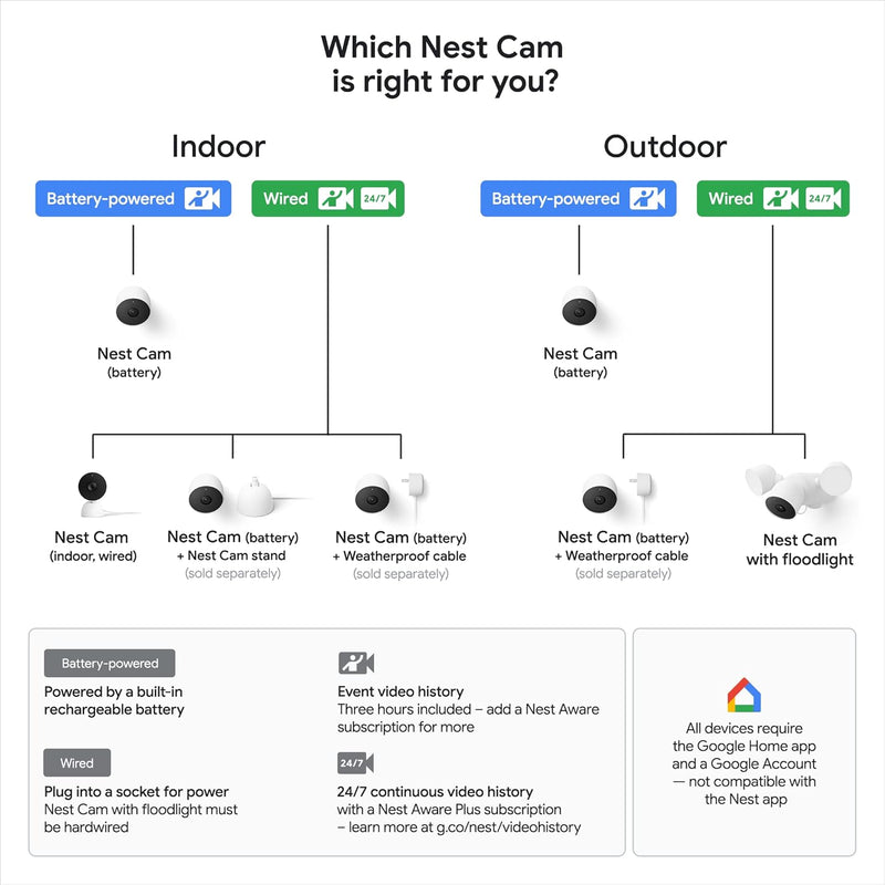 Google Nest Cam with Floodlight | 1080p | Outdoor | Wired | Smart Alerts