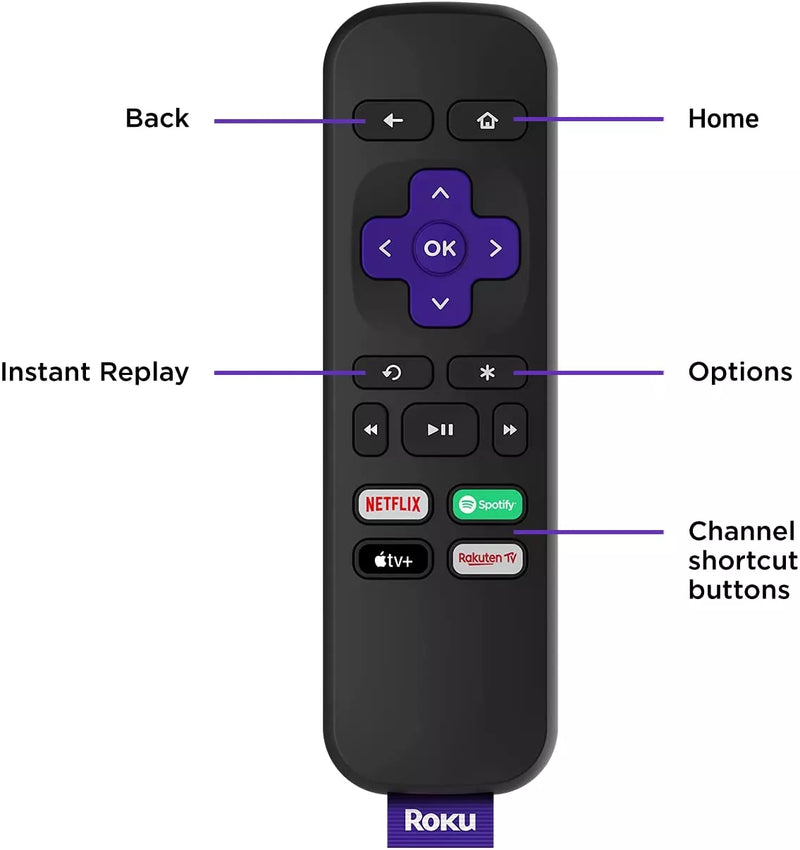 Media Streamers, Streaming & Home Media Players